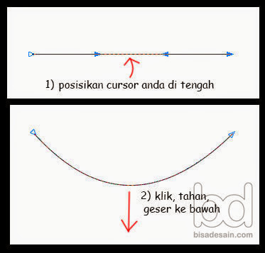 Kursus desain grafis - posisikan cursor anda di tengah, kemudian geser ke bawah