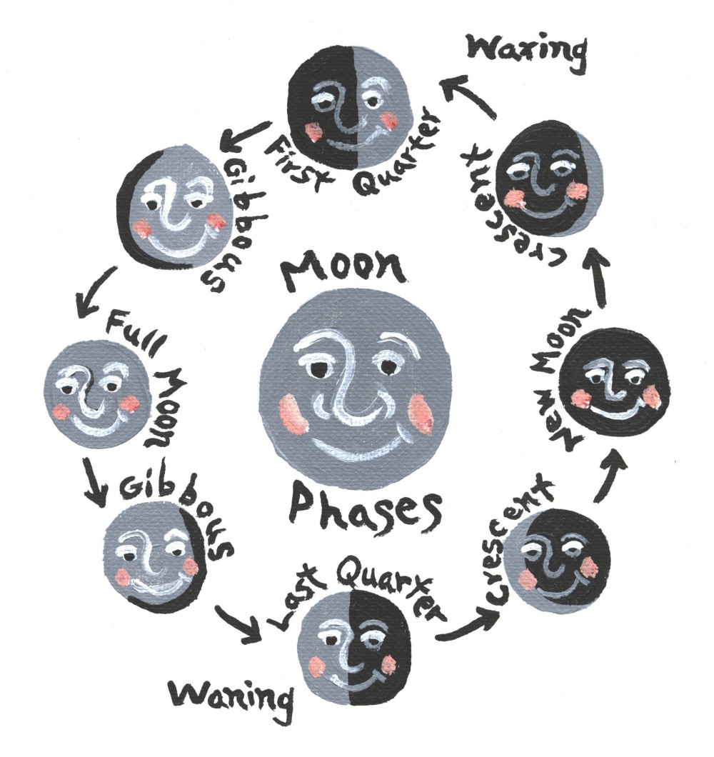 clip art for moon phases - photo #46
