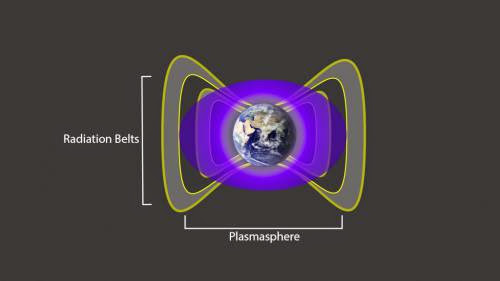 Invisible Shield In Space Protects Earth From Killer Electrons