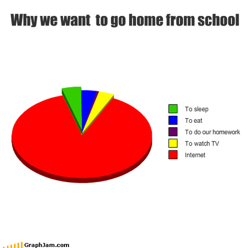 Why we want to go home from school? :: FUN 'N' HUMOUR