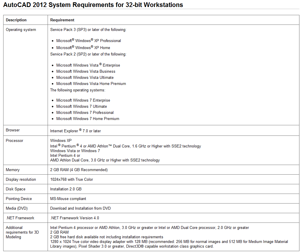 autocad system requirements