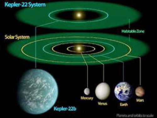 Nasa Announcement Habitable Planet Dr Michael Salla Discussing Et Existence