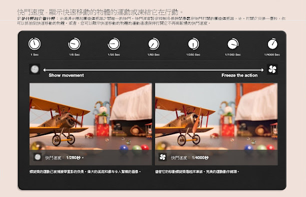 Canon相機推出DSLR虛擬線上網站了