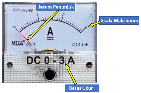 Cara Membaca Amperemeter Voltmeter Dan Multimeter Analog Serta Menggunakannya Gammafis Blog