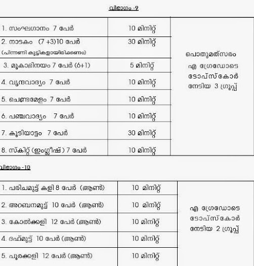 School Kalolsavam Group Dance