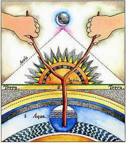 Dowsing The Ancient Arts Part One Dowsing The Ancient Arts Part One