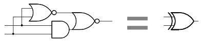 An XOR gate can be implemented by a NOR gate and an AND-NOR gate. This circuit is used in the 8085 ALU.