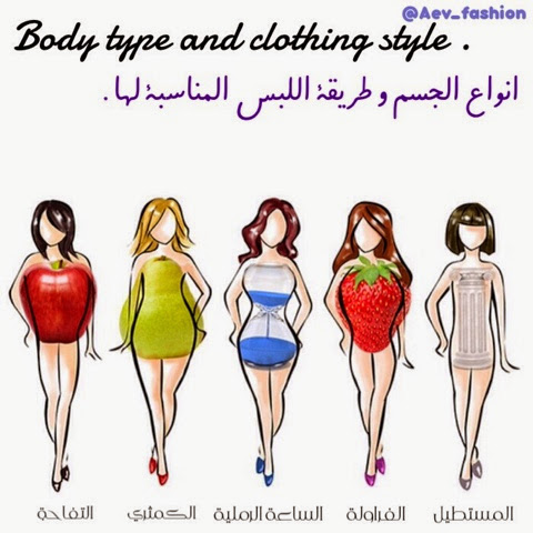 Aev Fashion Body Types And Clothing Style انواع الجسم ونمط الملابس