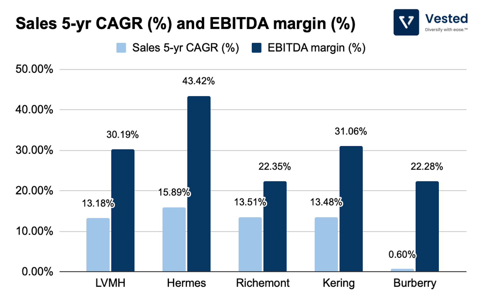 LVMH growth driven by selective retailing and Asia in 1st quarter
