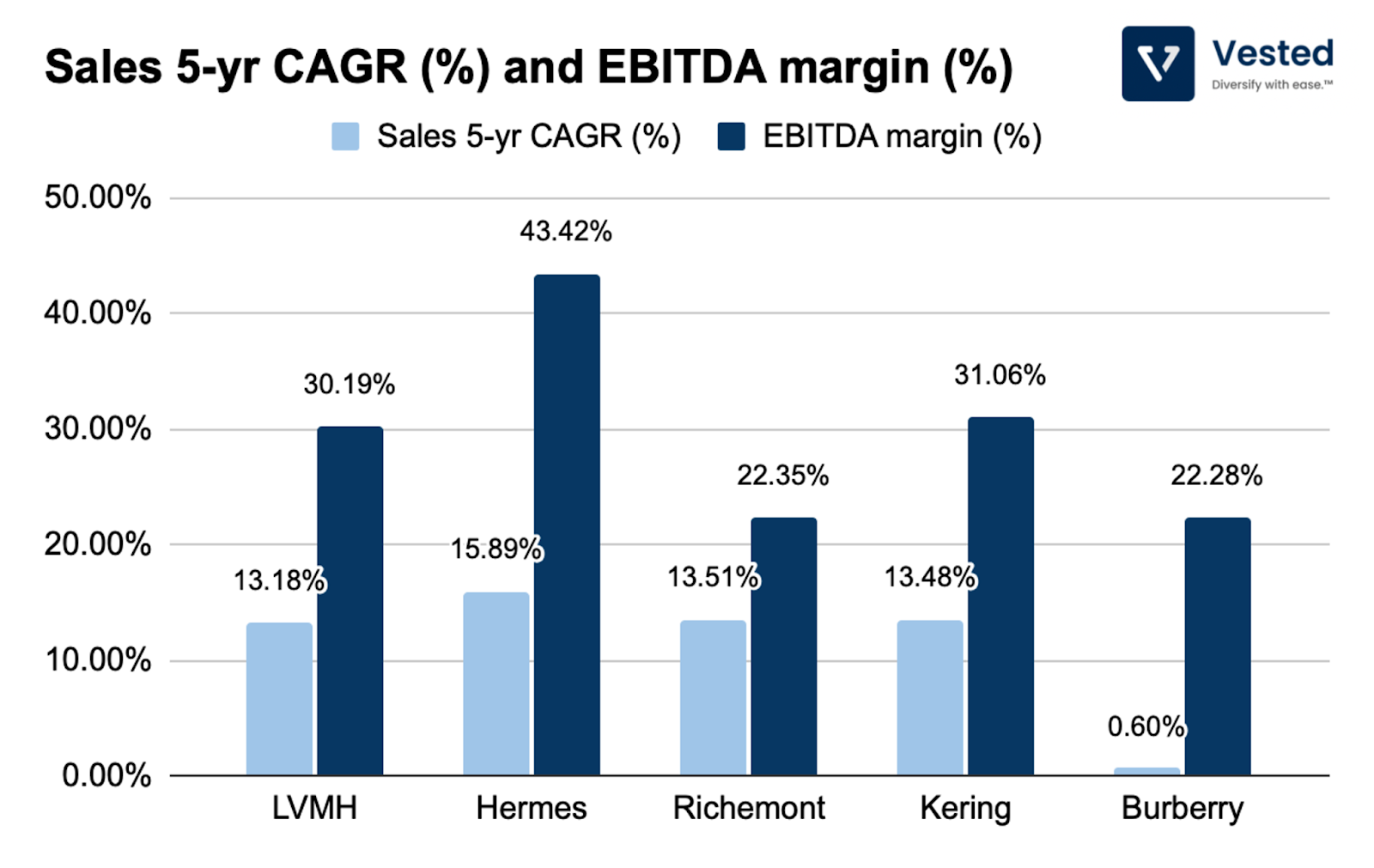 LVMH's Results Suggest Luxury Peers Like Burberry May Be Putting