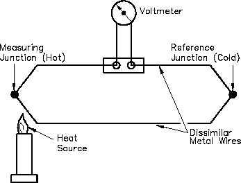 http://nuclearpowertraining.tpub.com/h1013v1/img/h1013v1_24_2.jpg