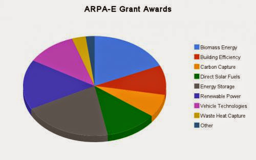 Obama Awards 3 4 Billion In Smart Grid Grants