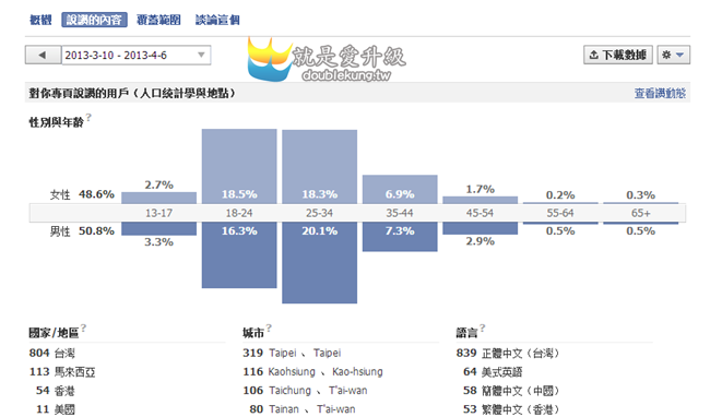 FACEBOOK粉絲團教學