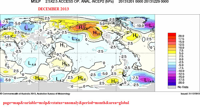 Bom Weather Chart