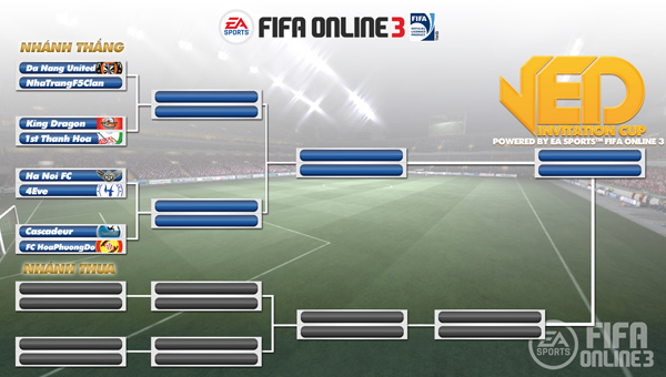 FIFA Online 3: Lịch thi đấu VED Invitation Cup I 2