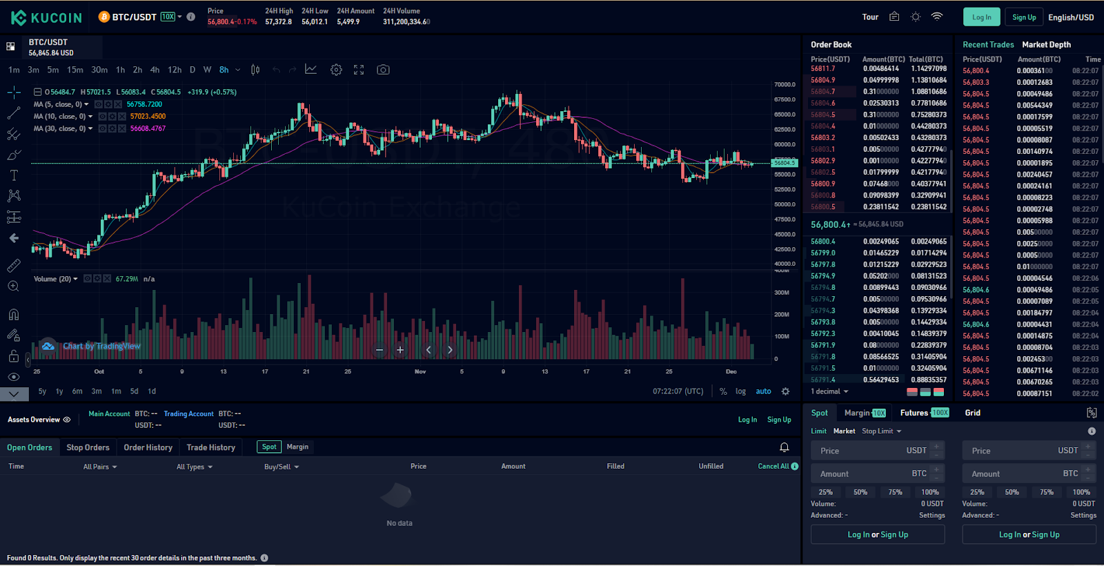 KuCoin Price Prediction 2022-2030: Is KCS a Good Investment? 1