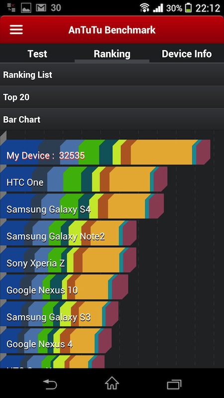 Tinhte_Sony_Xperia_Z1_benchmark_antutu_Screenshot_2013-09-07-22-12-31.