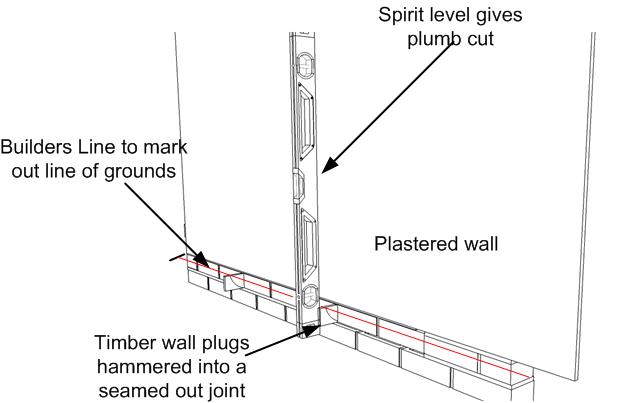 [Q] Fixing skirtingboard the traditional way | UK Workshop