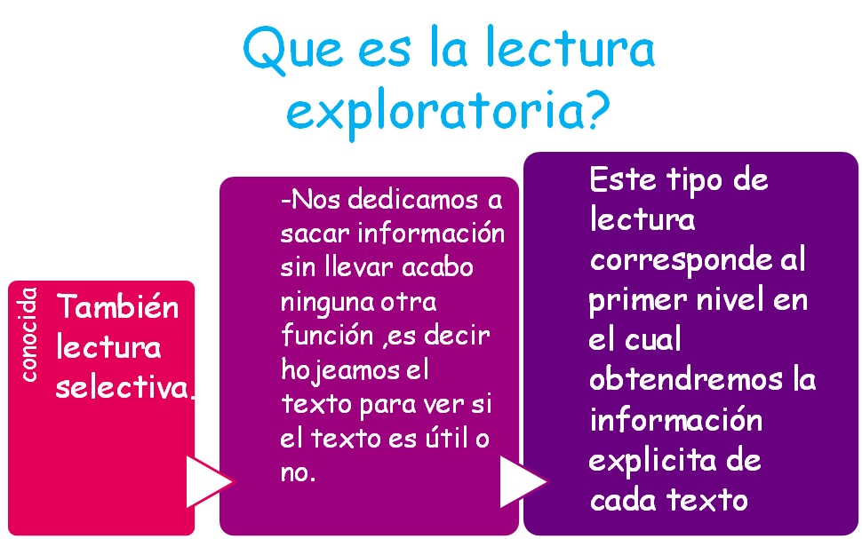 LECTURA EXPLORATIVA lectura explorativa: