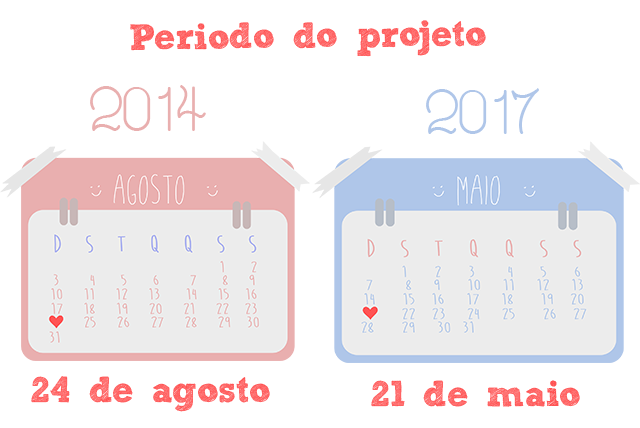 101 coisas 1001 dias 101 coisas 1001 dias