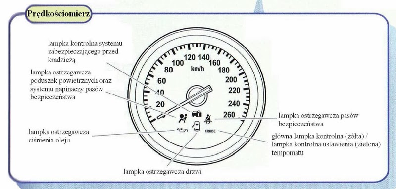 Mazda 6 Forum • Czy ktos ma opis zegarow/instrukcje do