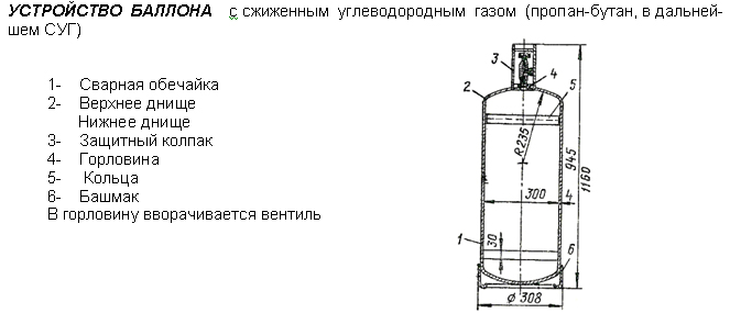 Баллонов