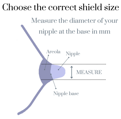 shield size for breast pump