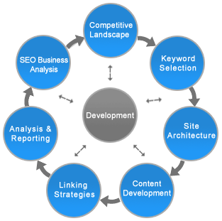 seo package