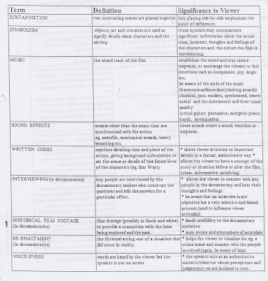 Worksheets Hotel Rwanda Worksheet task 2a film study ms dahlstroms english site the retrieval charts and worksheets below should be completed in preparation for class response no notes will allowed questions