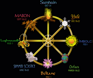 A Meditation On The Cycle Of The Seasons Image