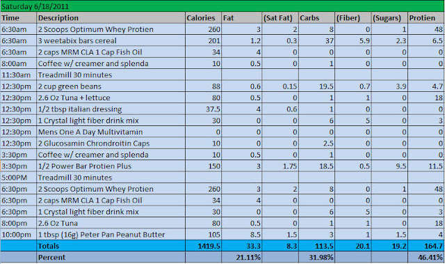 1400 Calorie Diet Menu Diabetes Mellitus