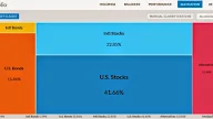 How Often Should You Check Your Stocks : We end up being more inefficient by keeping interruptions switched on.