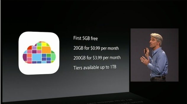 iCloud Drive: 20GB 1$/tháng; 200GB 4$/tháng iCloudDrive3.