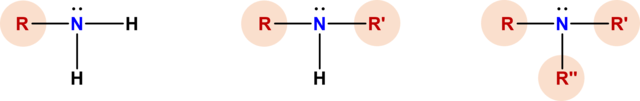 Classificações de funções nitrogenadas aminas
