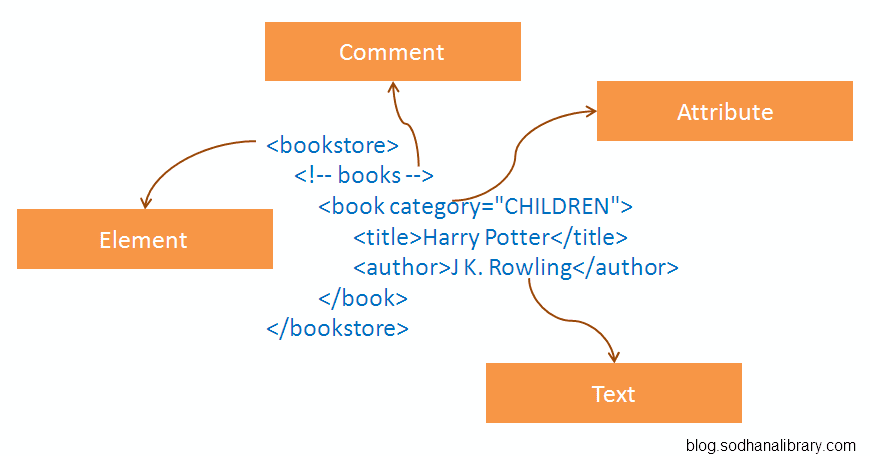 parse-xml-with-formula-excel-formula-exceljet