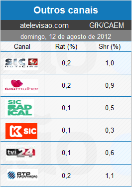 Audiencias de Domingo - 12 -08-2012 Sem%2520T%25C3%25ADtulo