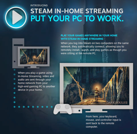 steam-in-home-streaming-final-ver