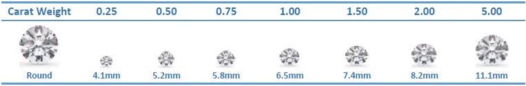 how to rate diamonds carat weight