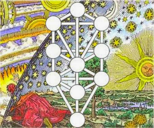 Gnostic Parallels In The Qabalah
