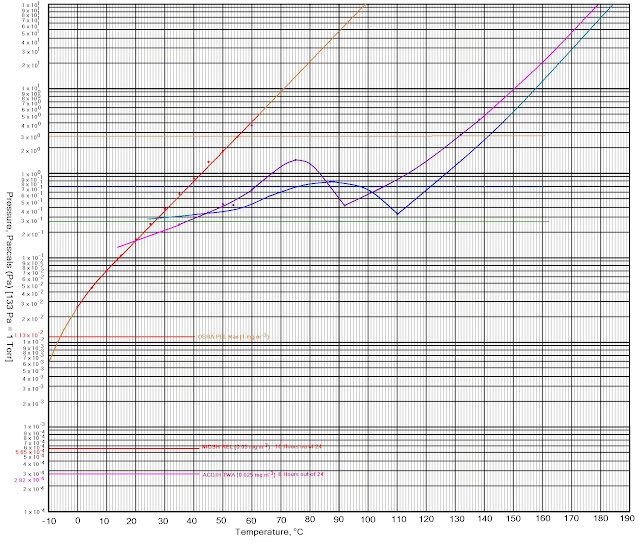 Hg_Vap_Press_Log.JPG