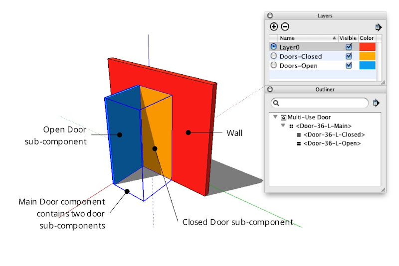 Portas no SketchUp