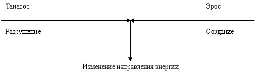 Постоянный конфликт между саморазрушением и самосохранением