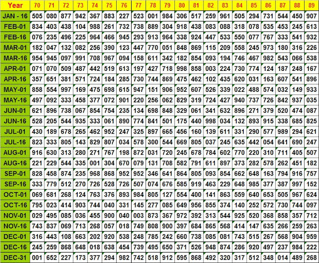 Thailand Lottery Result Chart 2017