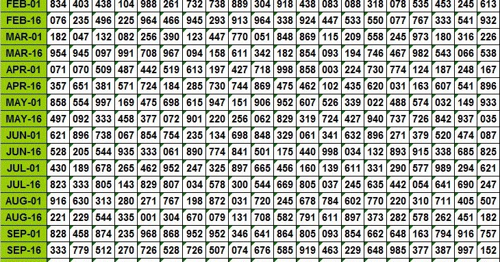 Thai Lottery Result Chart From 1970 To 2013