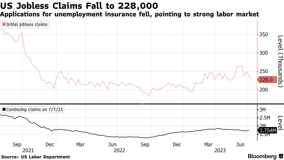 US jobless claims (US Labor Department)