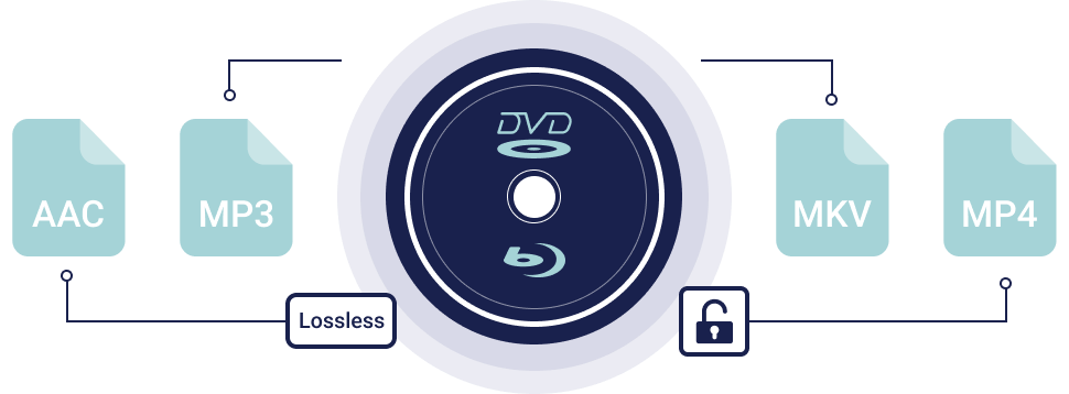 VideoByte BD-DVD Ripper Review