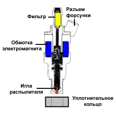 форсунка