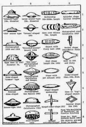 Ufo Sightings And Ufo Shapes