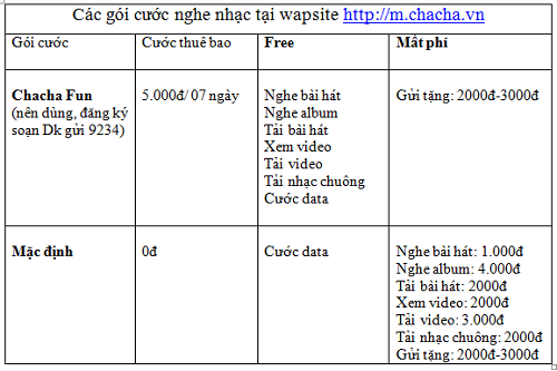 Khuyến mãi VinaPhone: Miễn phí thuê bao đăng ký mới gói cước Chacha Fun G%C3%B3i+c%C6%B0%E1%BB%9Bc+Chachafun