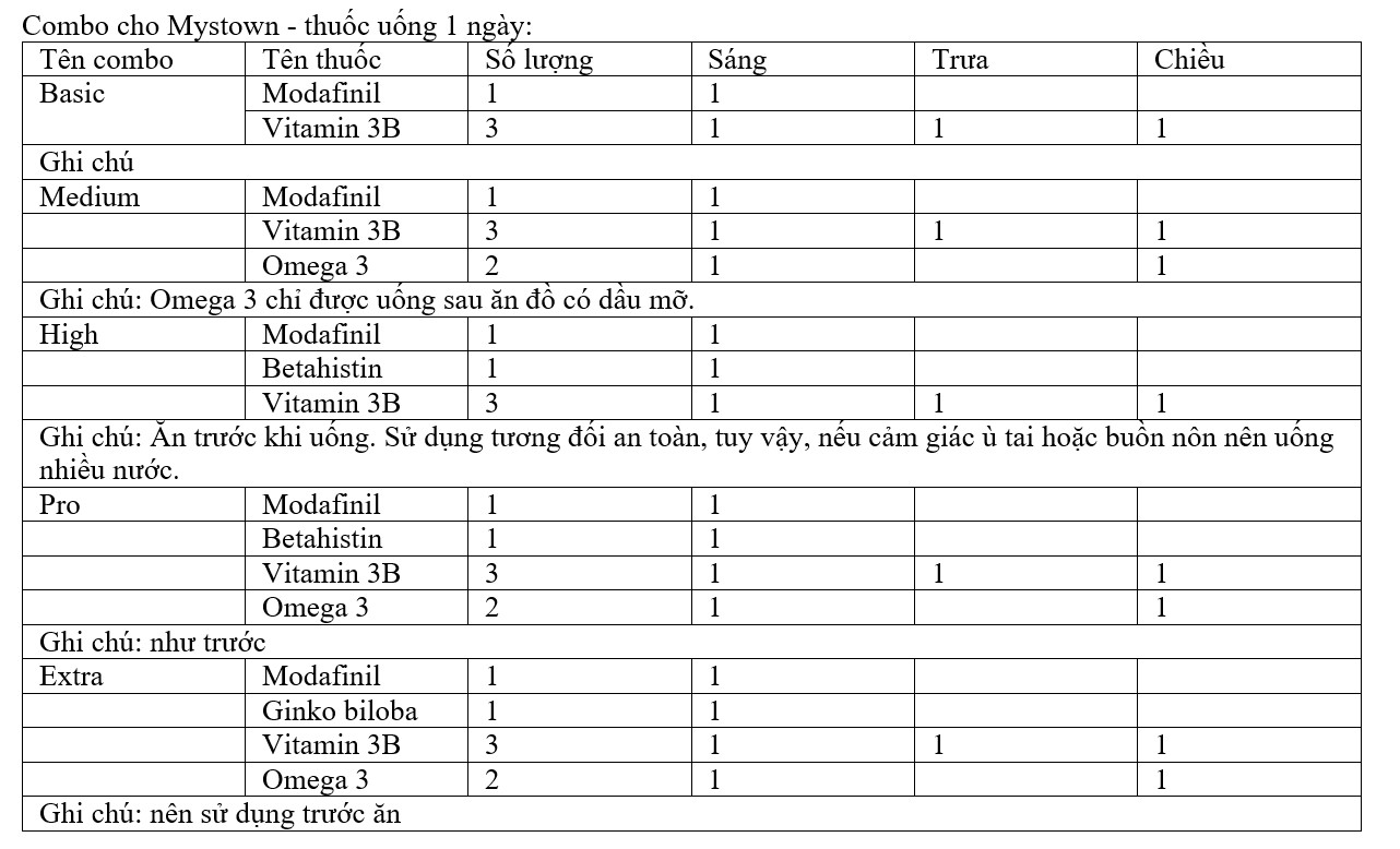Cách sử dụng thuốc Modafinil an toàn và các gói combo kết hợp để đạt hiệu quả cao nhất Cách sử dụng thuốc Modafinil an toàn và các gói combo kết hợp để đạt hiệu quả cao nhất